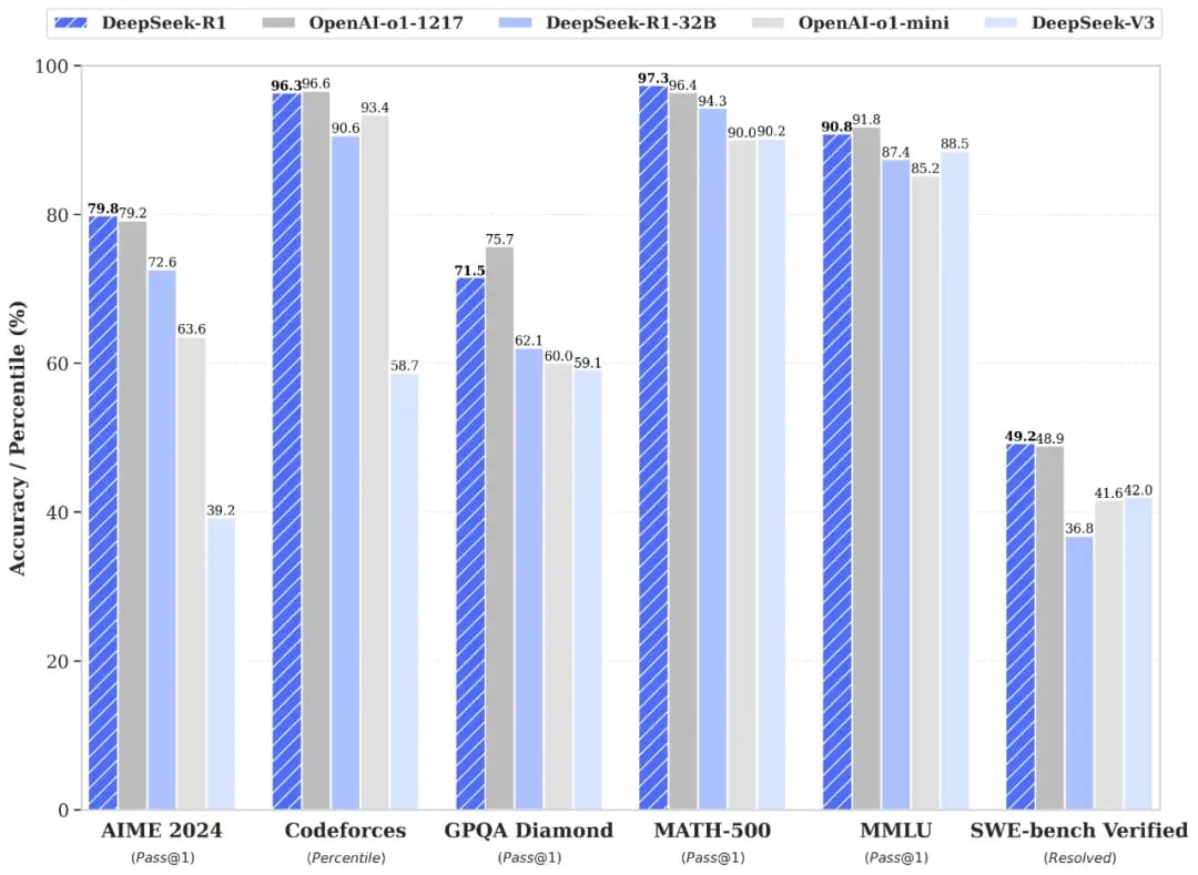 deepseek_r1_benchmark